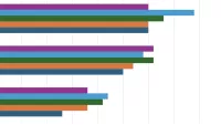 Bar chart