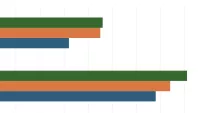 data bar chart