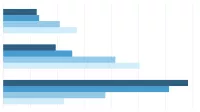 bar chart