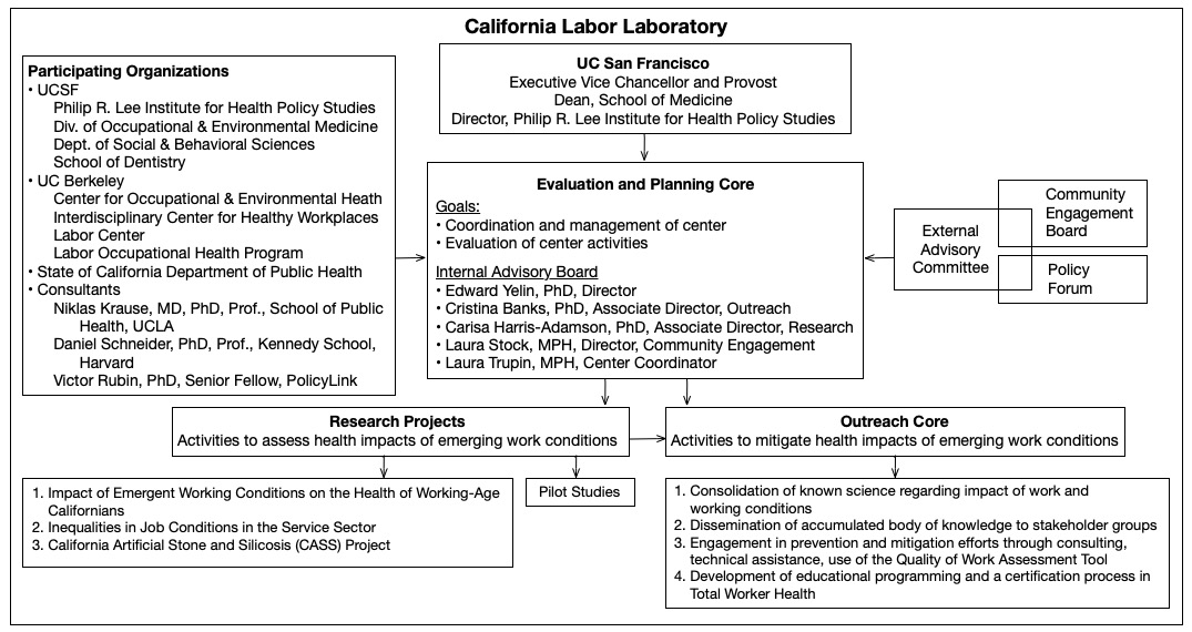 Front-line Essential Jobs in California: A Profile of Job and Worker  Characteristics - UC Berkeley Labor Center